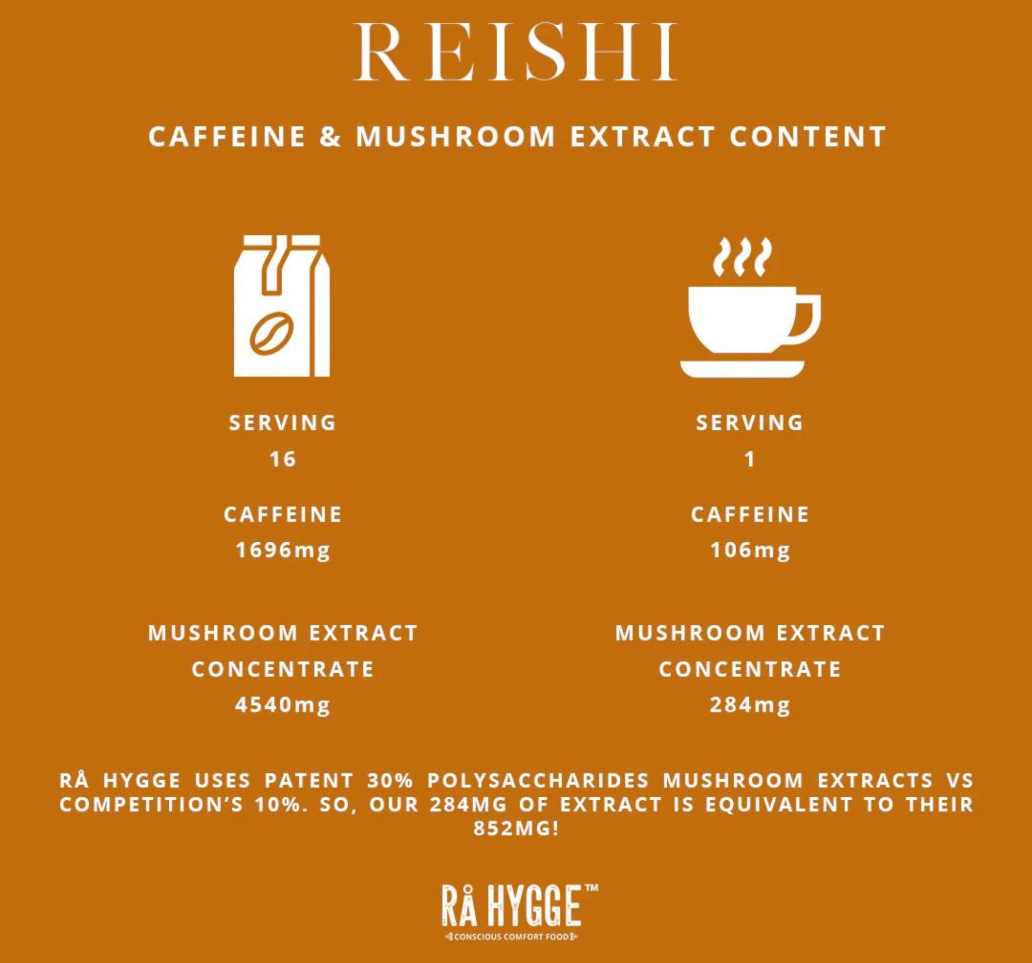Reishi Espresso Coffee Grind | The Bio Foods | Organic Mushroom Coffee